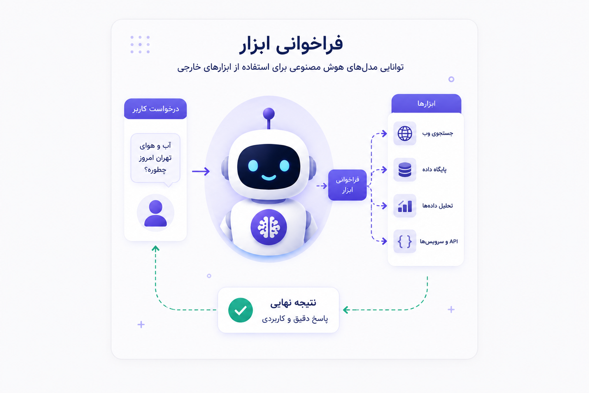 Tool Calling چیست؟ راهنمای جامع فراخوانی ابزار در مدل‌های هوش مصنوعی