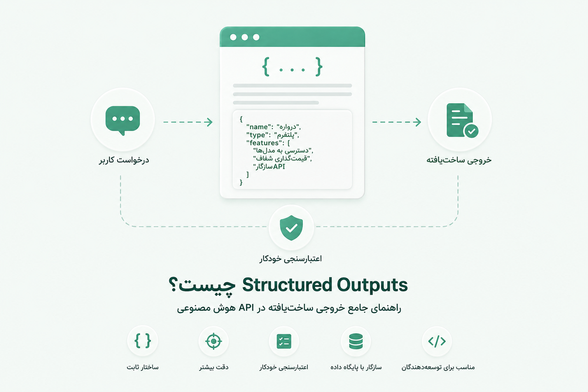 Structured Outputs چیست؟ راهنمای جامع خروجی ساخت‌یافته در API هوش مصنوعی