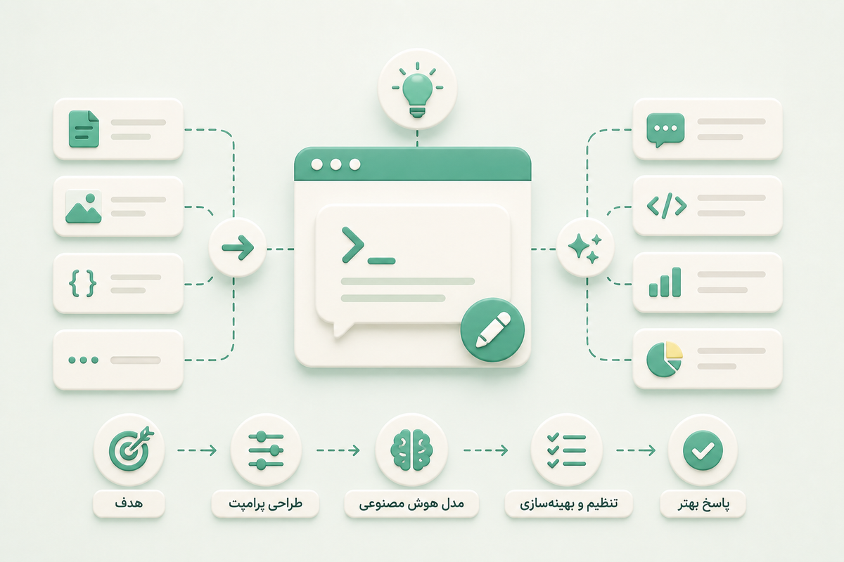 Prompt Engineering چیست؟ راهنمای جامع مهندسی پرامپت در هوش مصنوعی