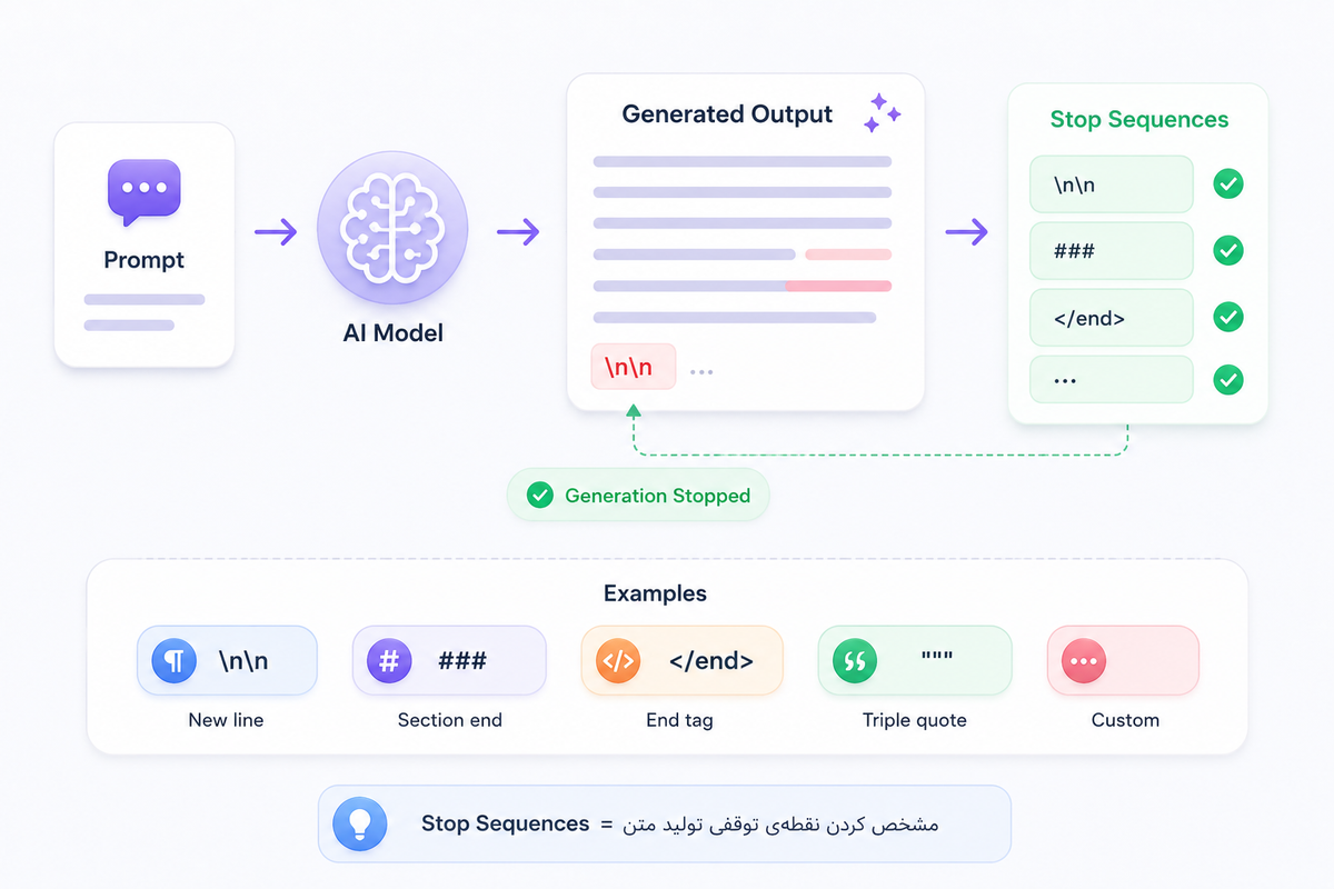 Stop Sequences چیست؟ راهنمای جامع توالی‌های توقف در هوش مصنوعی و API
