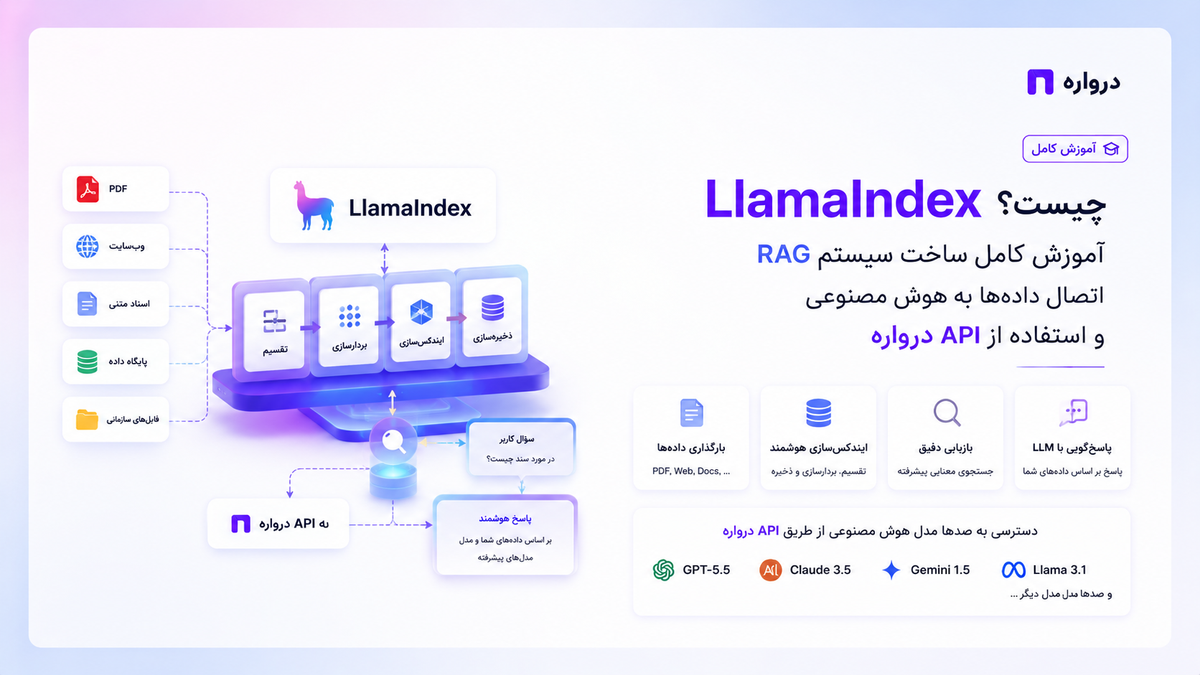 LlamaIndex چیست؟ آموزش کامل ساخت سیستم RAG، اتصال داده‌ها به هوش مصنوعی و استفاده از API درواره