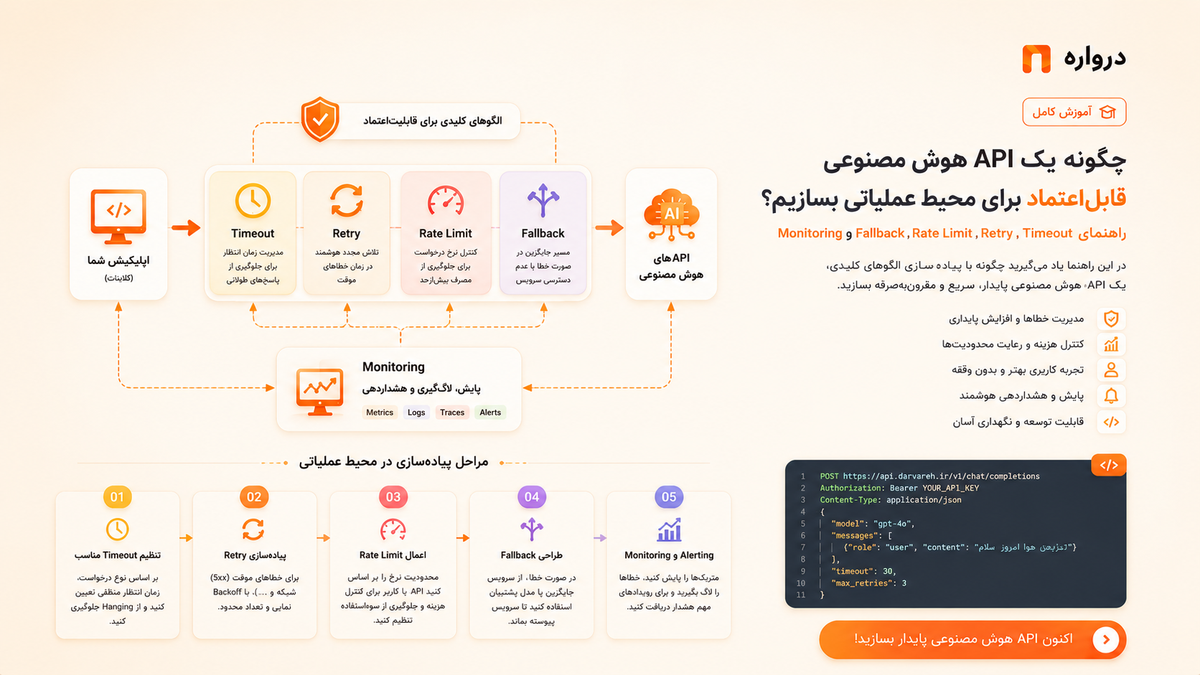 چگونه یک API هوش مصنوعی قابل‌اعتماد برای محیط عملیاتی بسازیم؟ راهنمای Timeout، Retry، Rate Limit، Fallback و Monitoring