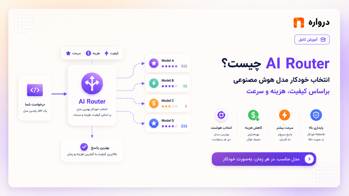 AI Router چیست؟ آموزش انتخاب خودکار مدل هوش مصنوعی براساس کیفیت، هزینه و سرعت
