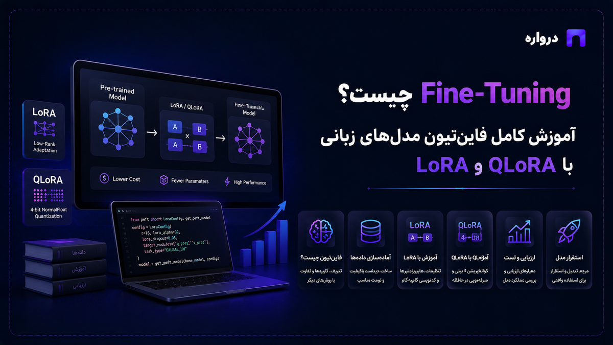 Fine-Tuning چیست؟ آموزش کامل فاین‌تیون مدل‌های زبانی با LoRA و QLoRA