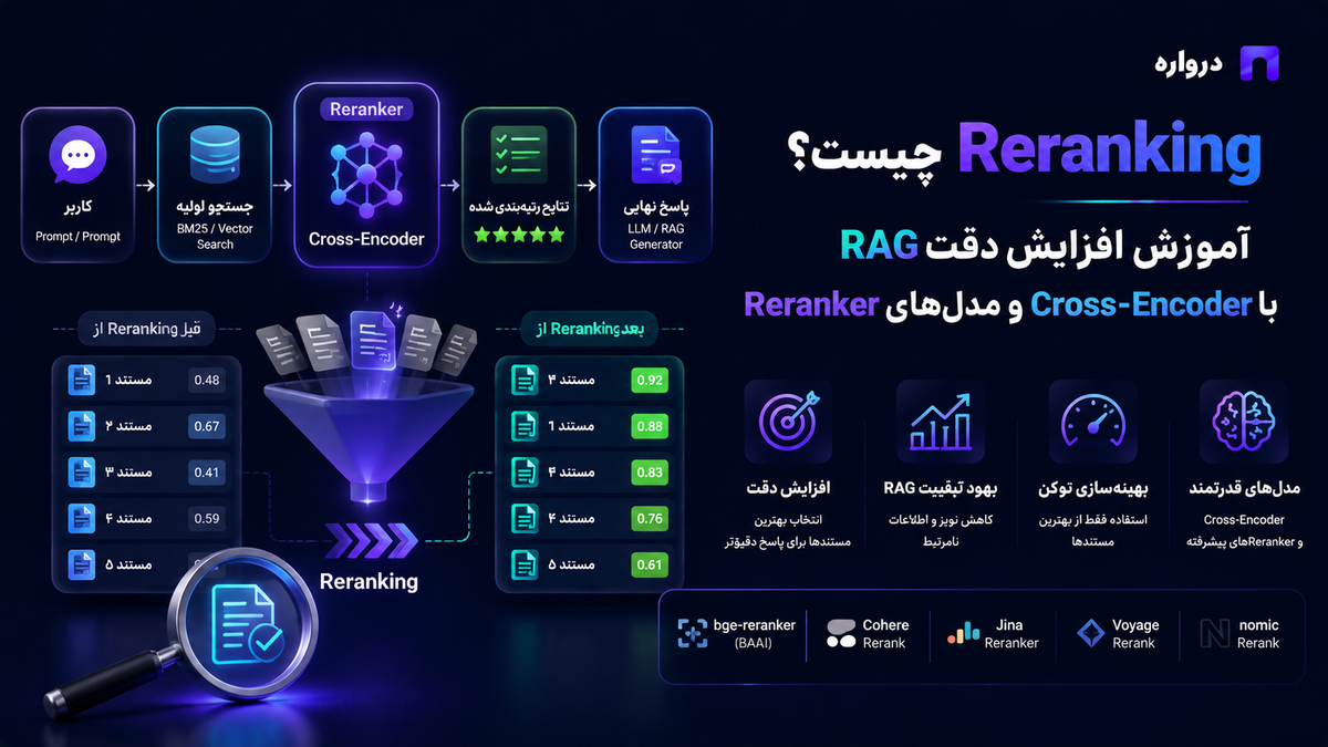 Reranking چیست؟ آموزش افزایش دقت RAG با Cross-Encoder و مدل‌های Reranker
