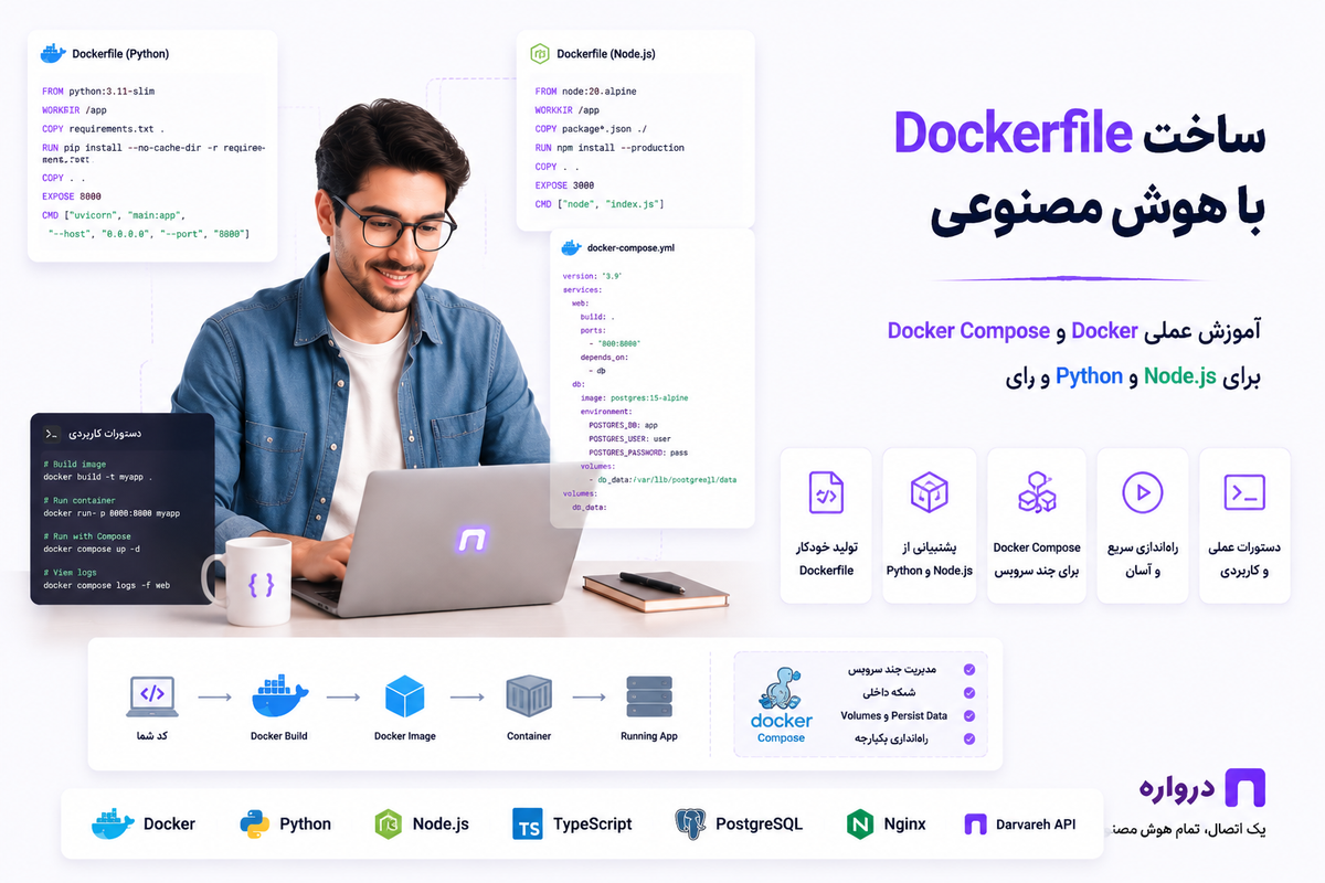 ساخت Dockerfile با هوش مصنوعی؛ آموزش عملی Docker و Docker Compose برای Python و Node.js