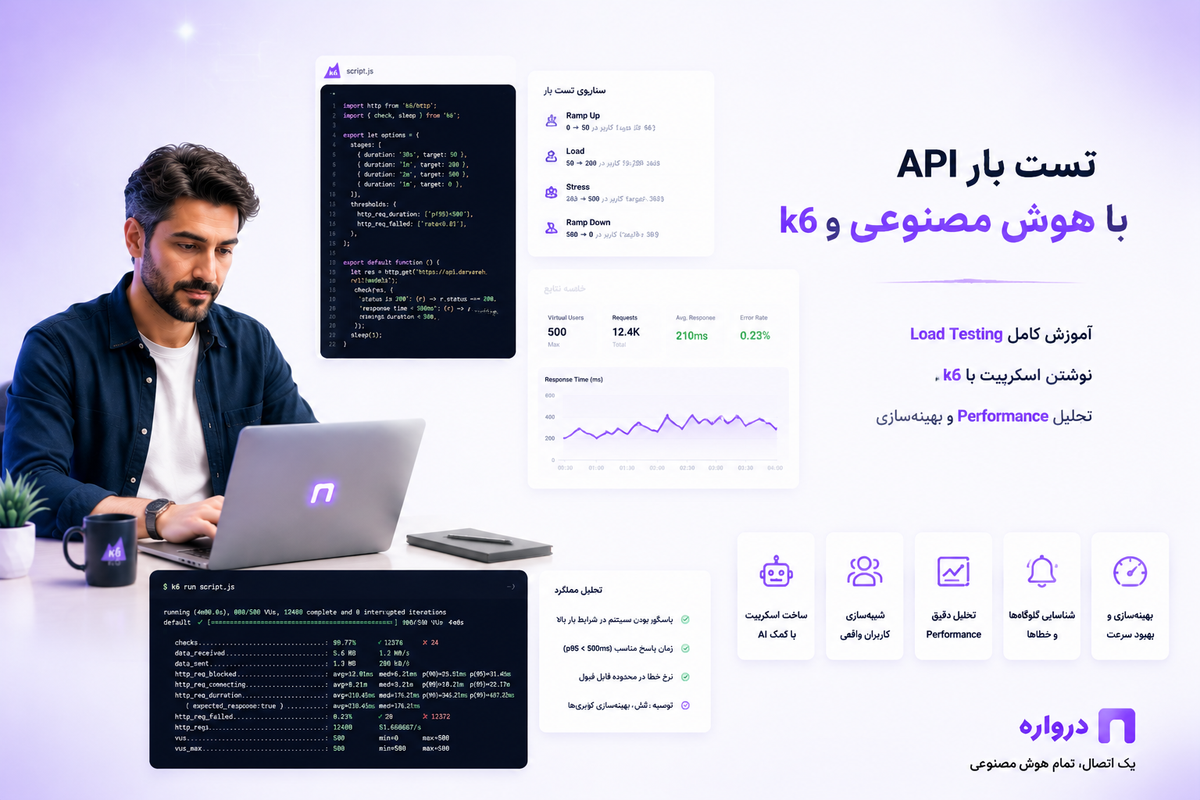 تست بار API با هوش مصنوعی و k6؛ آموزش Load Testing و تحلیل Performance