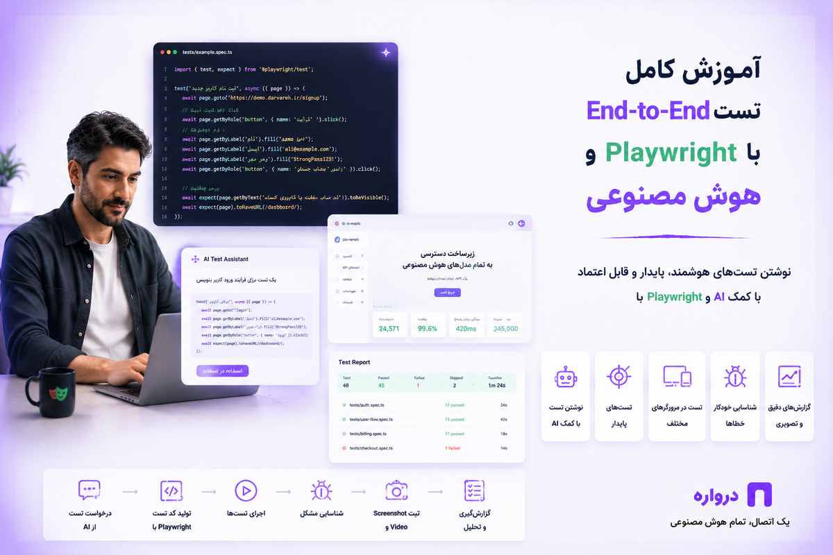 آموزش کامل تست End-to-End با Playwright و هوش مصنوعی؛ از تولید تست تا تحلیل خطا با API درواره