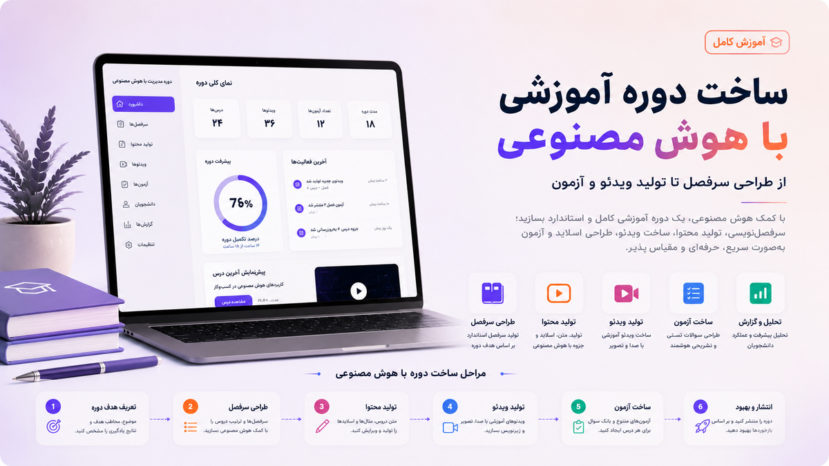 ساخت دوره آموزشی با هوش مصنوعی؛ از طراحی سرفصل تا تولید ویدئو و آزمون