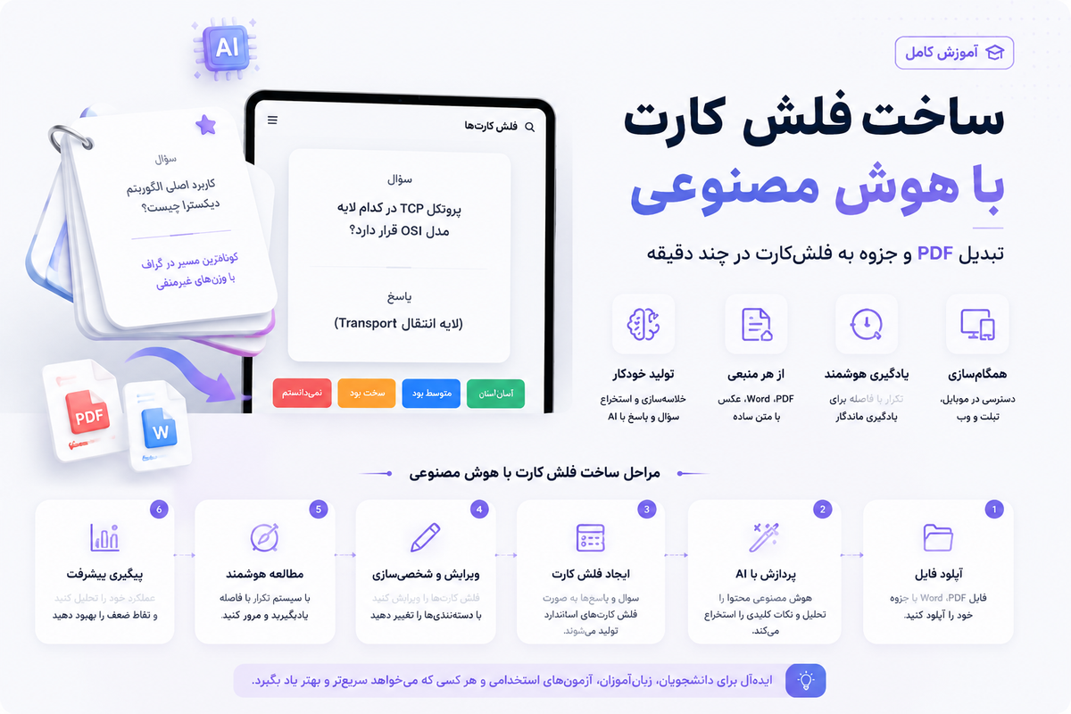 ساخت فلش کارت با هوش مصنوعی؛ آموزش تبدیل PDF و جزوه به فلش‌کارت