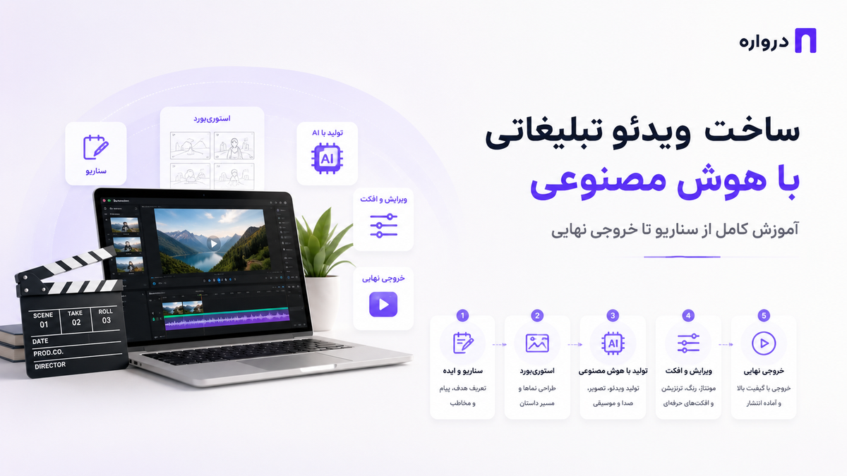 ساخت ویدئو تبلیغاتی با هوش مصنوعی؛ آموزش کامل از سناریو تا خروجی نهایی