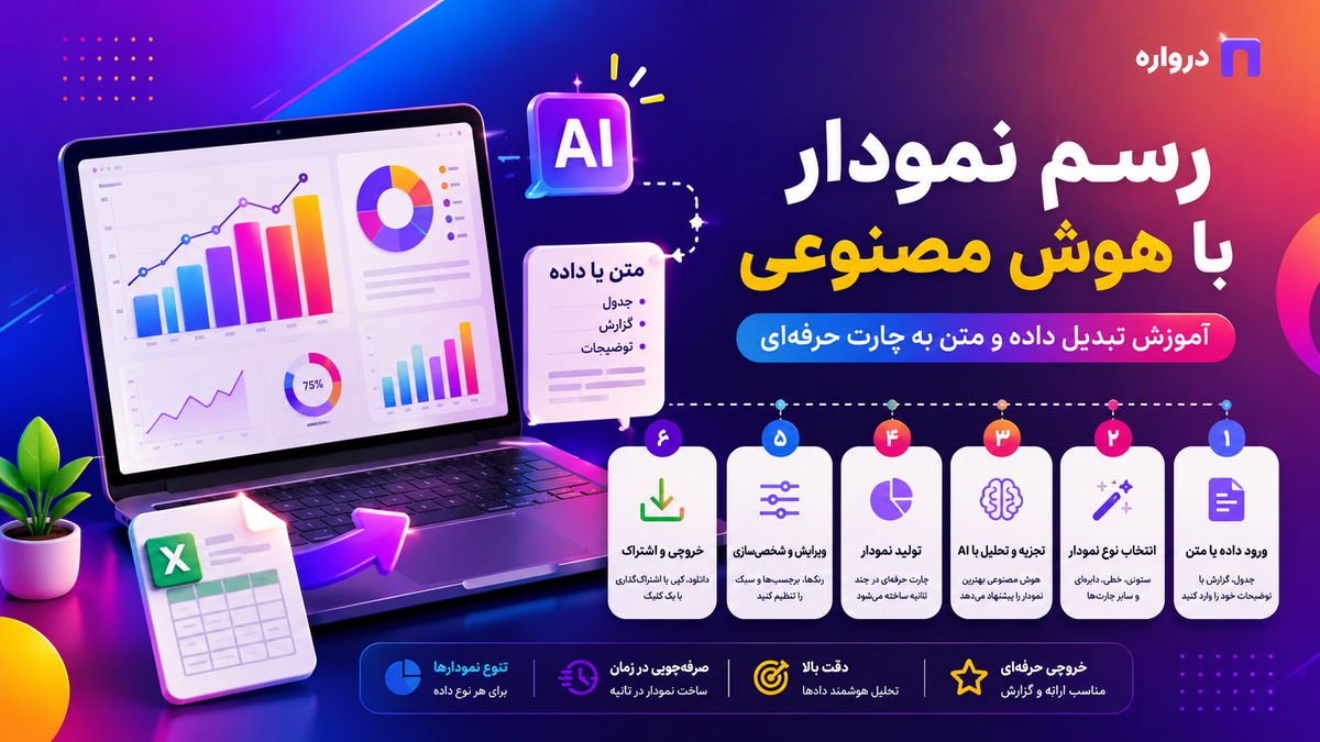 رسم نمودار با هوش مصنوعی؛ آموزش تبدیل داده و متن به چارت حرفه‌ای