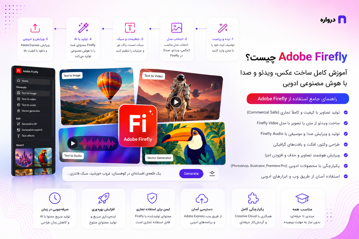 Adobe Firefly چیست؟ آموزش کامل ساخت عکس، ویدئو و صدا با هوش مصنوعی ادوبی