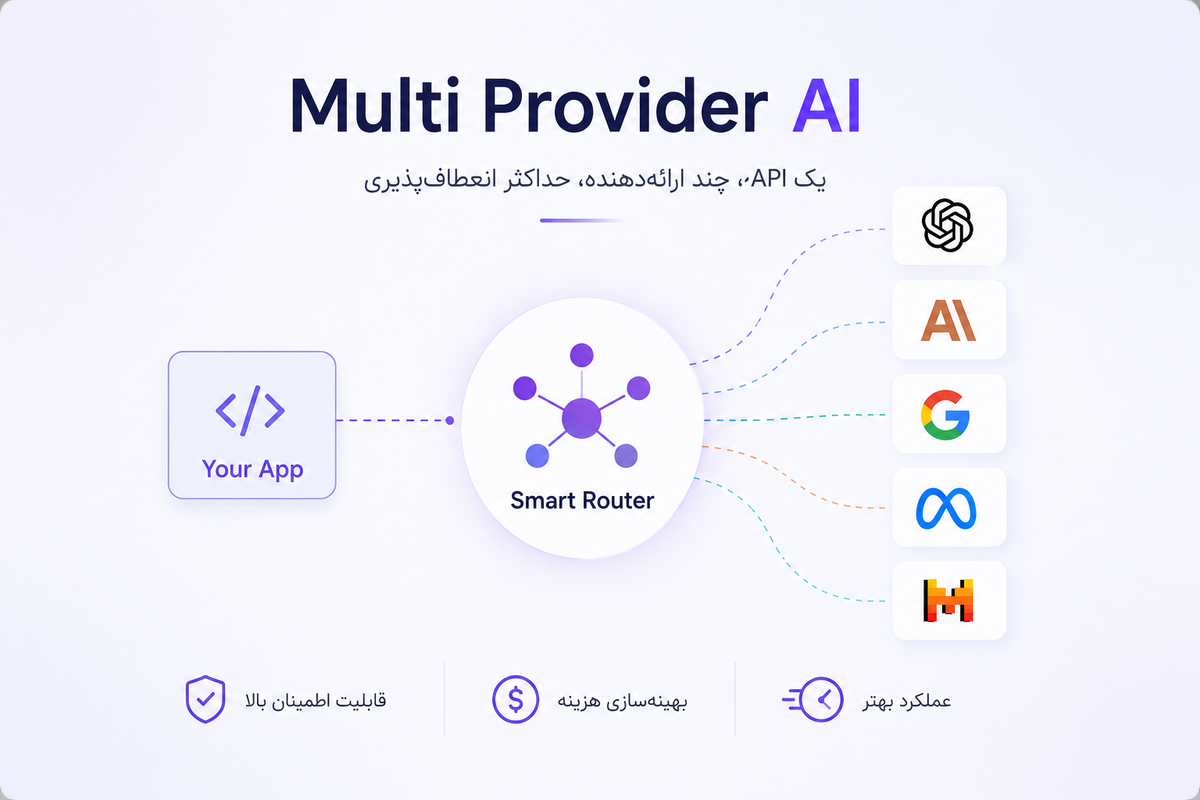 Multi Provider AI چیست؟ راهنمای جامع معماری چندارائه‌دهنده‌ای در هوش مصنوعی و API