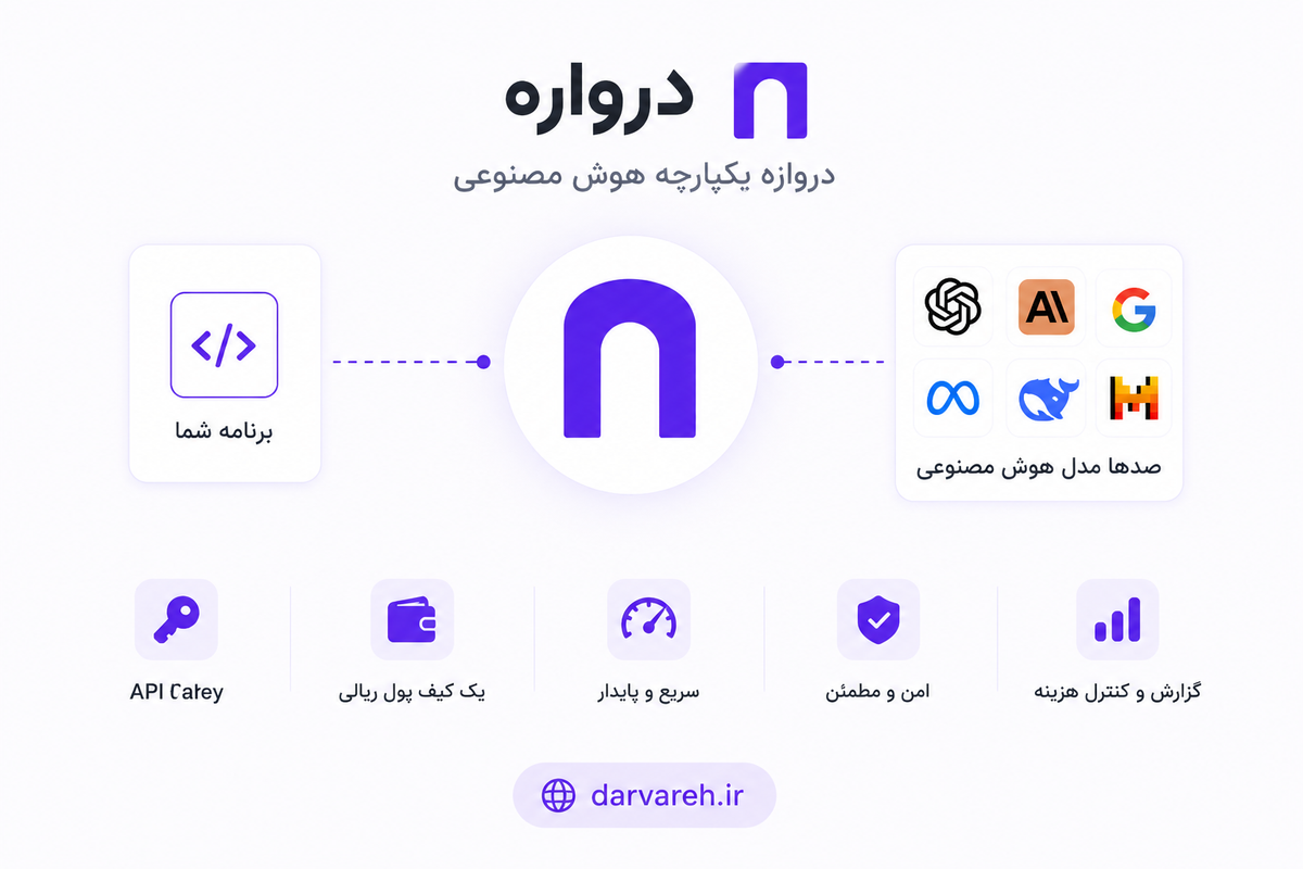 معرفی کامل پلتفرم درواره؛ دروازه یکپارچه هوش مصنوعی برای توسعه‌دهندگان ایرانی