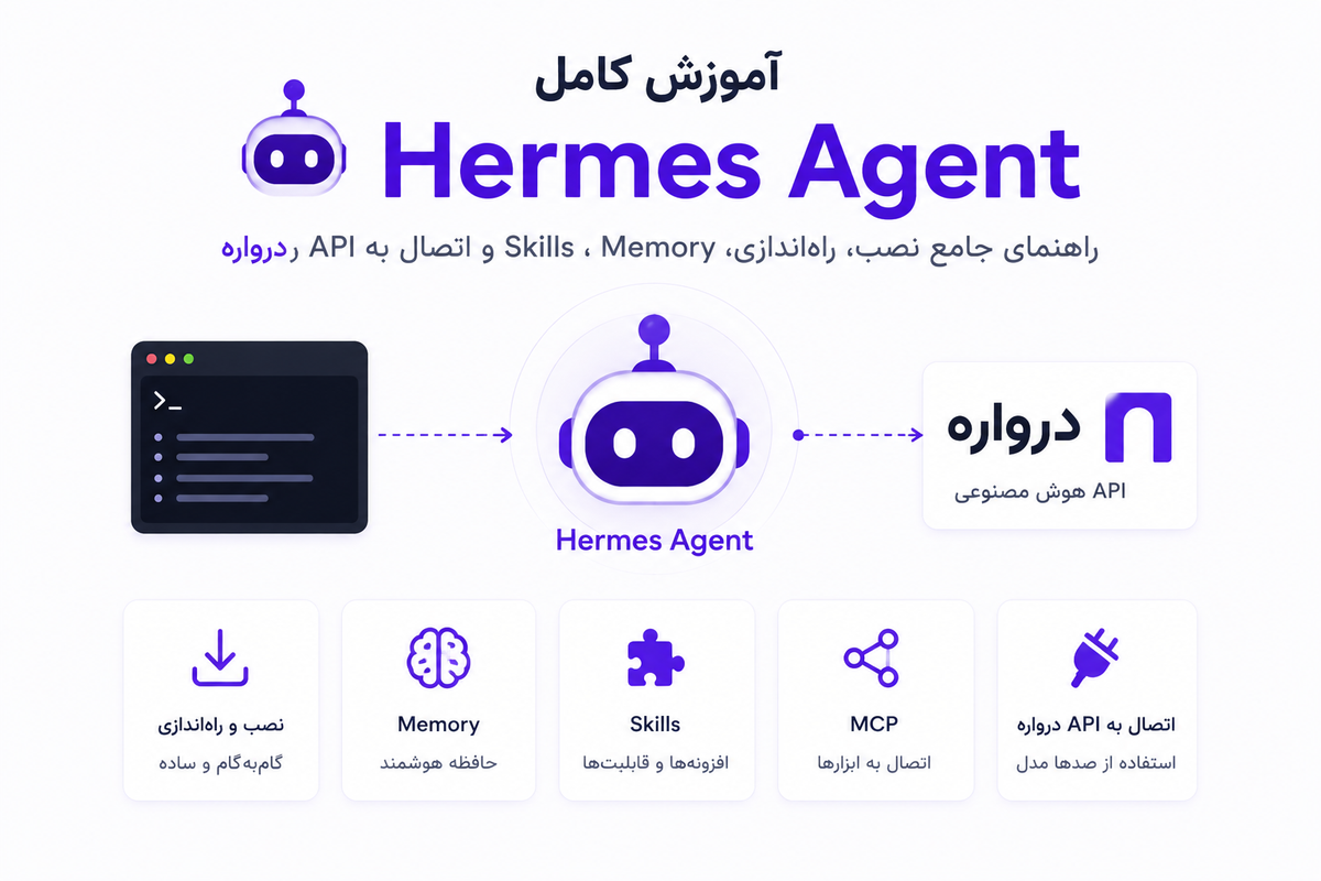 آموزش کامل Hermes Agent؛ راهنمای جامع نصب، راه‌اندازی، Memory، Skills، MCP و اتصال به API درواره