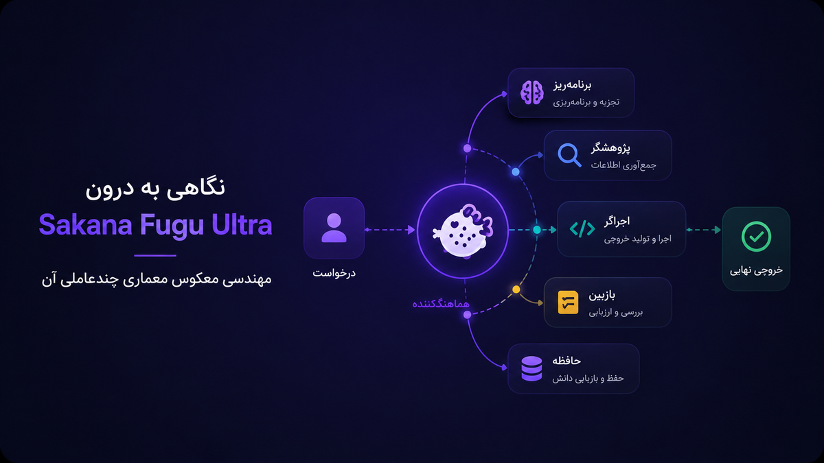 نگاهی به درون Sakana Fugu Ultra؛ مهندسی معکوس معماری چندعاملی آن