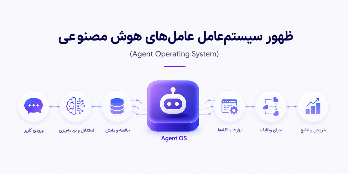 ظهور سیستم‌عامل عامل‌های هوش مصنوعی