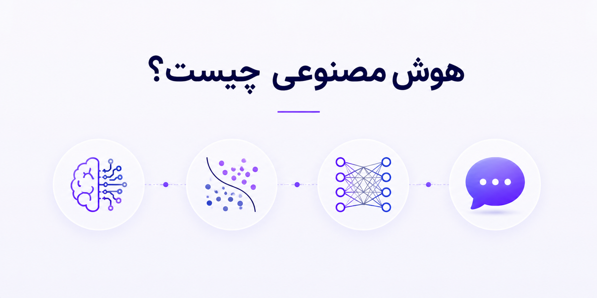 هوش مصنوعی چیست؟ راهنمای کامل AI، یادگیری ماشین، یادگیری عمیق و هوش مصنوعی مولد