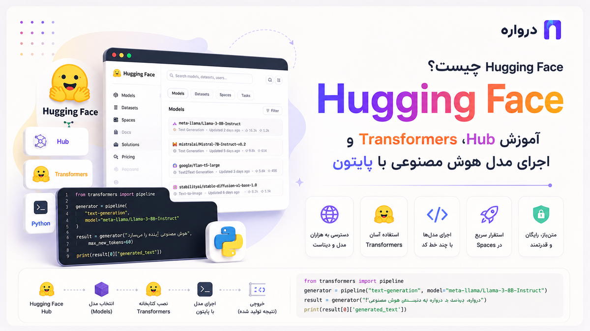 Hugging Face چیست؟ آموزش Hub، Transformers و اجرای مدل هوش مصنوعی با پایتون