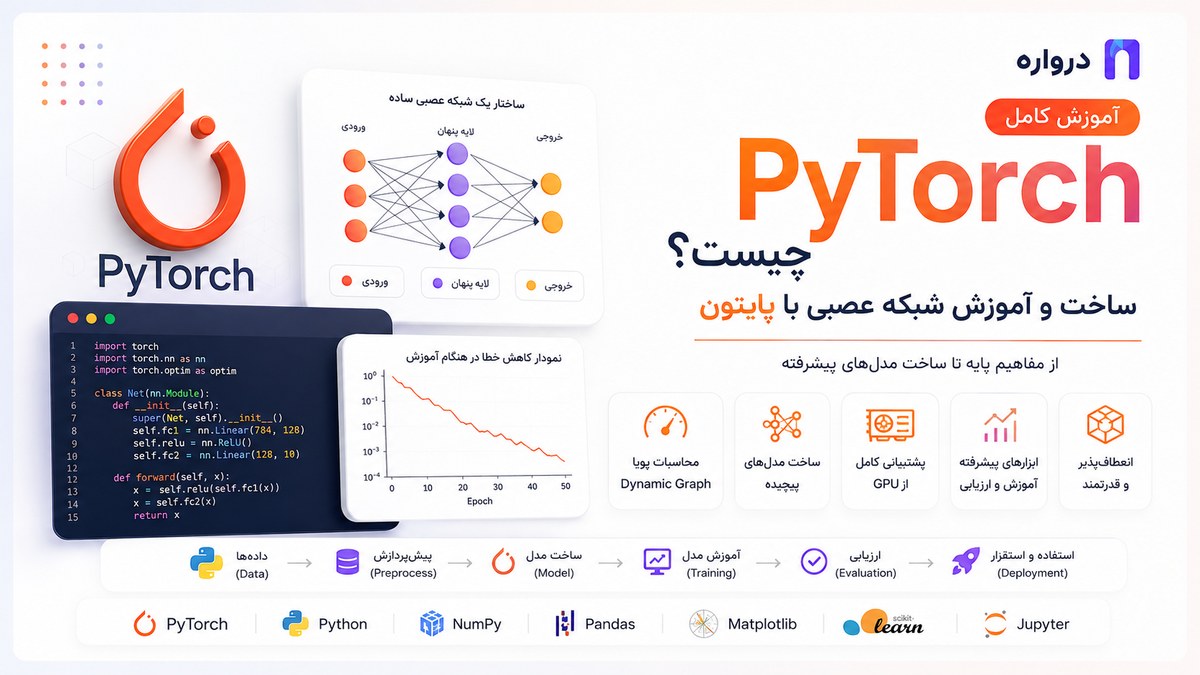 PyTorch چیست؟ آموزش کامل ساخت و آموزش شبکه عصبی با پایتون