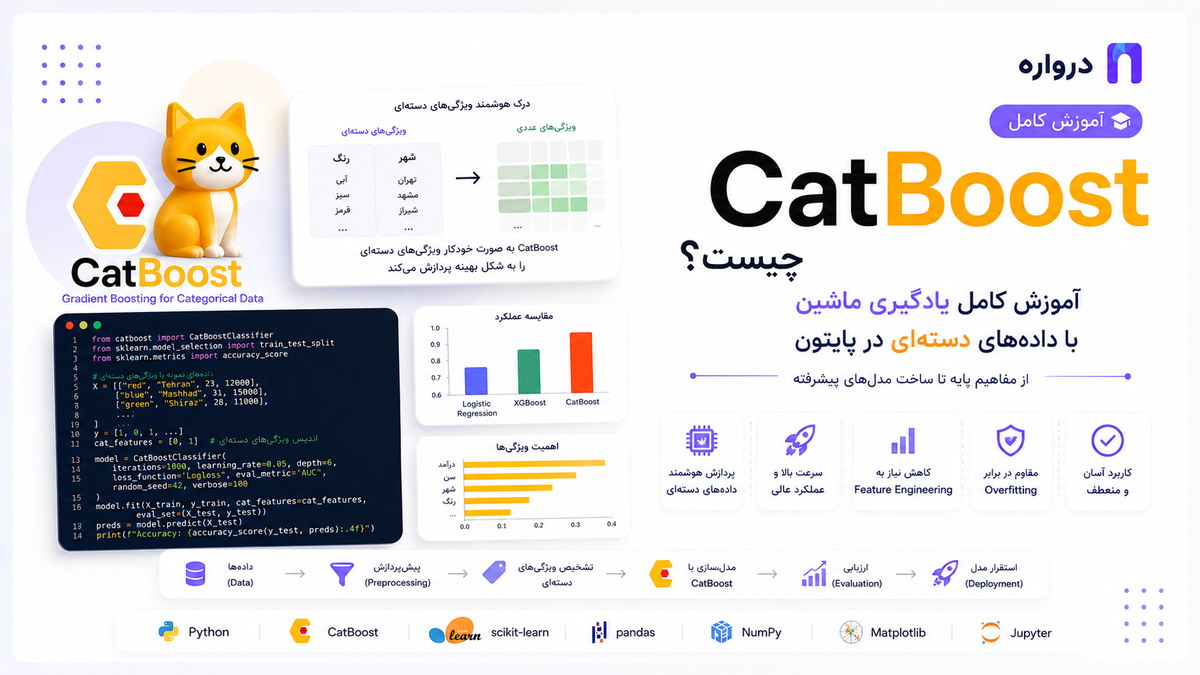 CatBoost چیست؟ آموزش کامل یادگیری ماشین با داده‌های دسته‌ای در پایتون