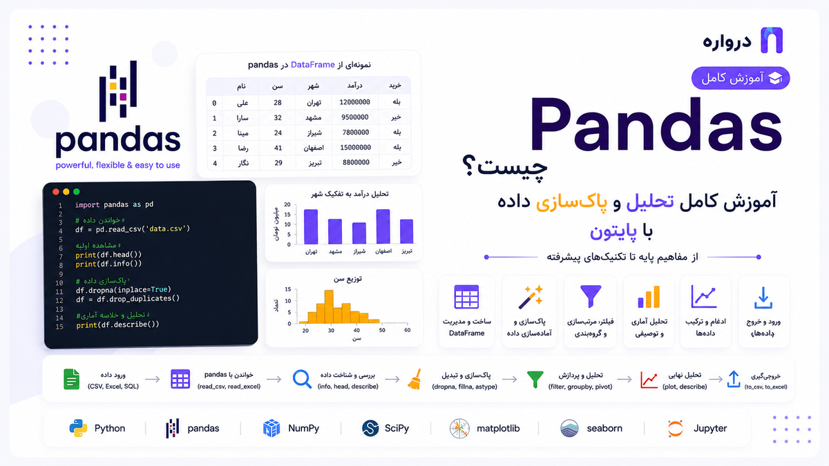 Pandas چیست؟ آموزش کامل تحلیل و پاک‌سازی داده با پایتون
