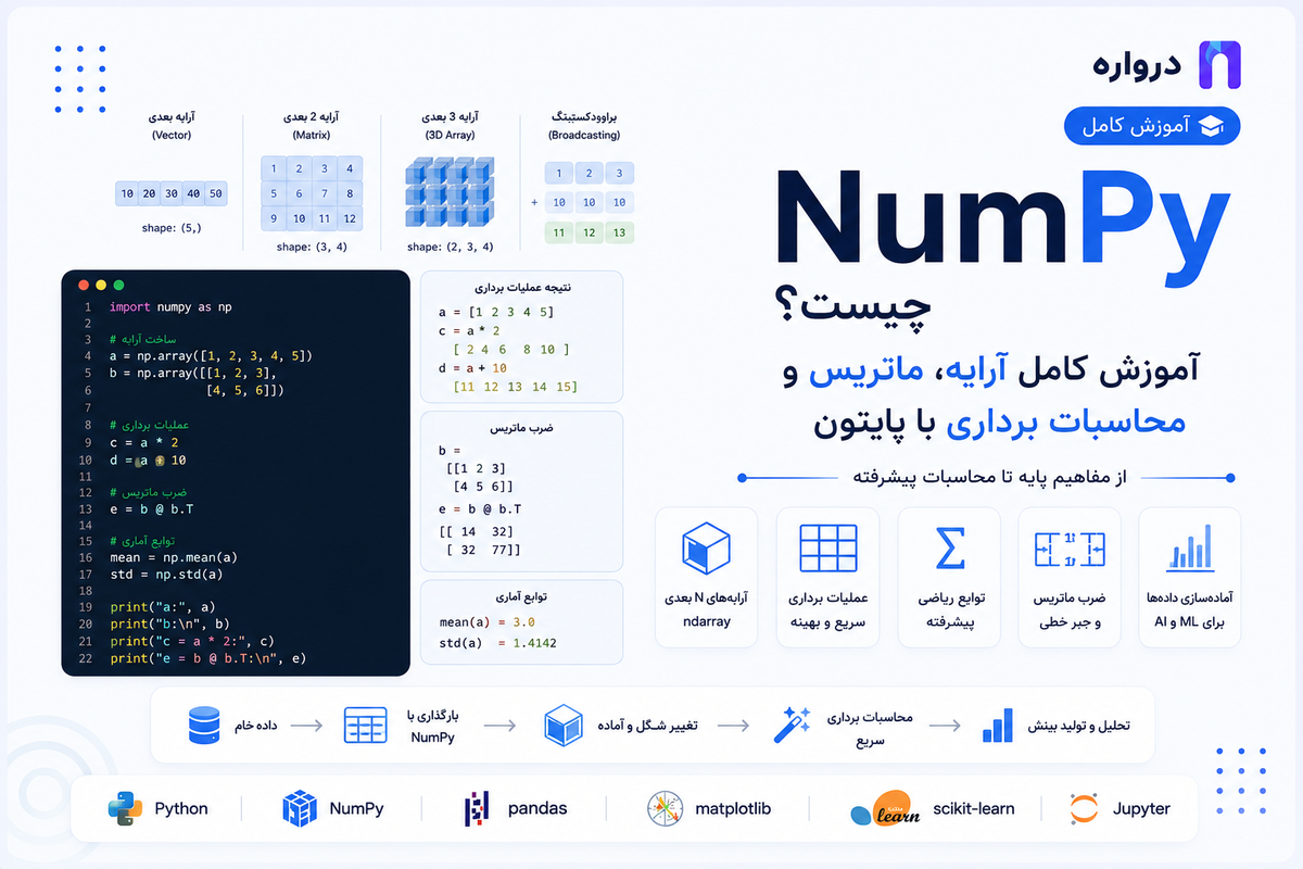 NumPy چیست؟ آموزش کامل آرایه، ماتریس و محاسبات برداری با پایتون