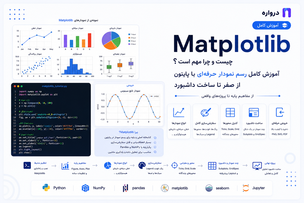 آموزش Matplotlib؛ رسم نمودار حرفه‌ای با پایتون از صفر تا ساخت داشبورد