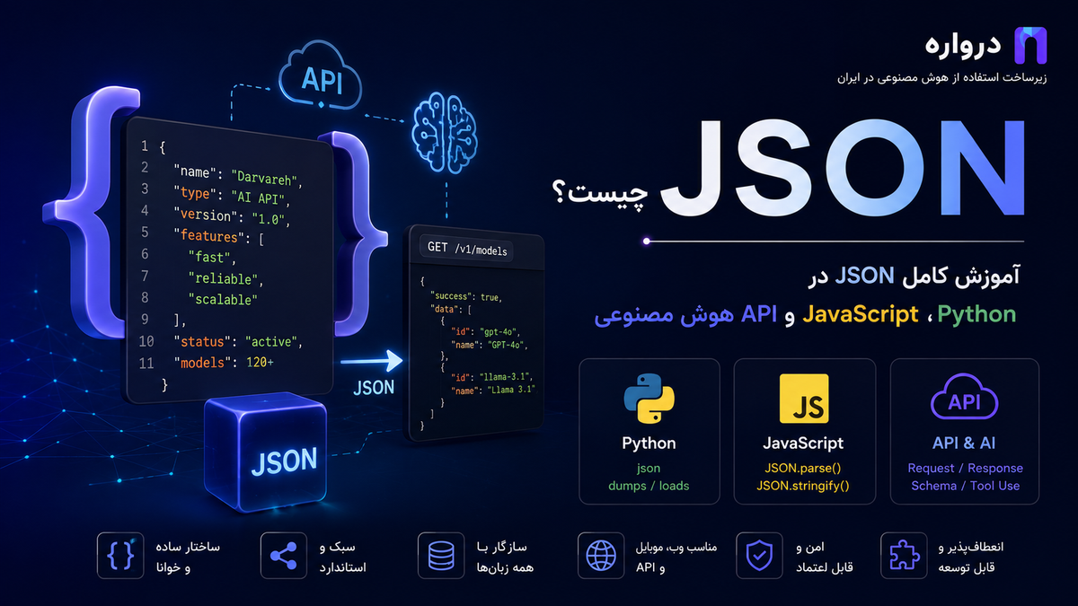 JSON چیست؟ آموزش کامل JSON در Python، JavaScript و API هوش مصنوعی