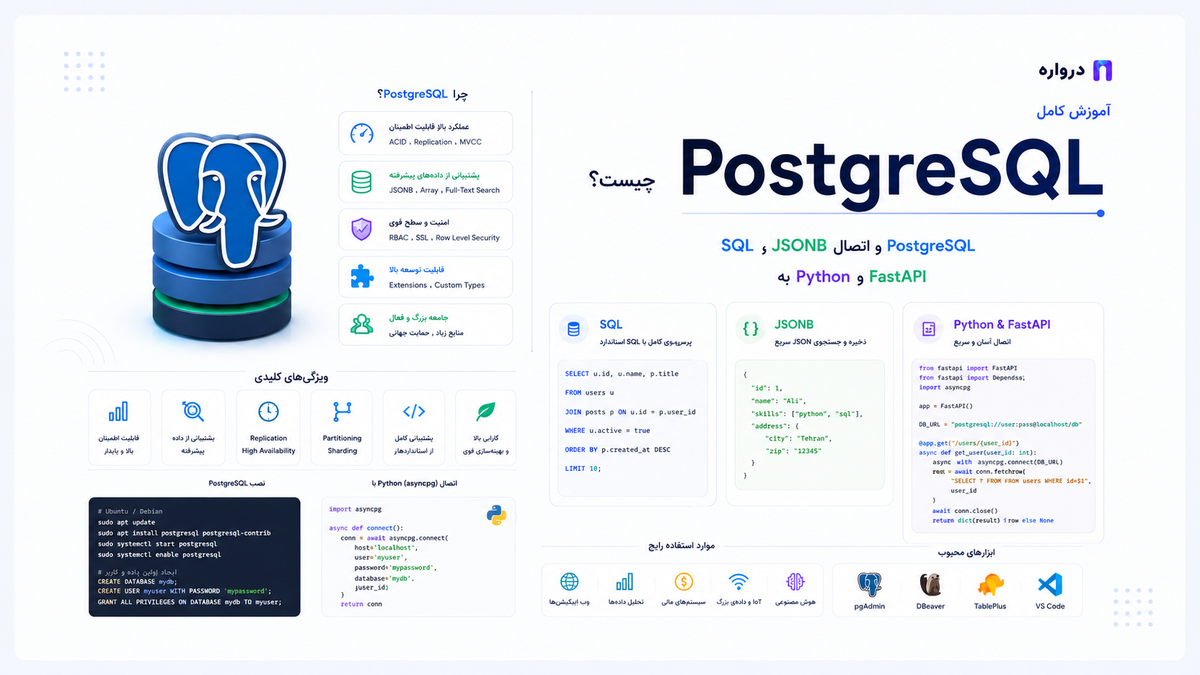 PostgreSQL چیست؟ آموزش کامل SQL، JSONB و اتصال PostgreSQL به Python و FastAPI