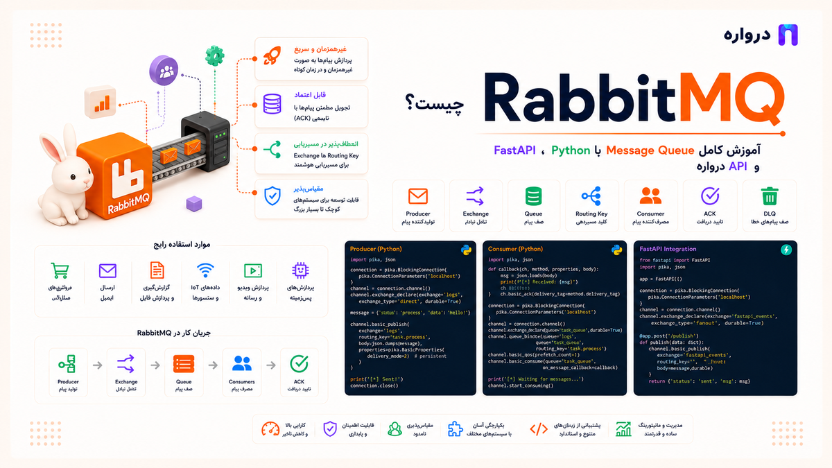 RabbitMQ چیست؟ آموزش کامل Message Queue با Python، FastAPI و API درواره