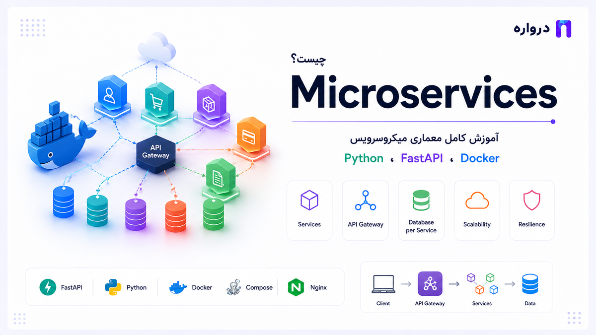Microservices چیست؟ آموزش کامل معماری میکروسرویس با Python، FastAPI و Docker