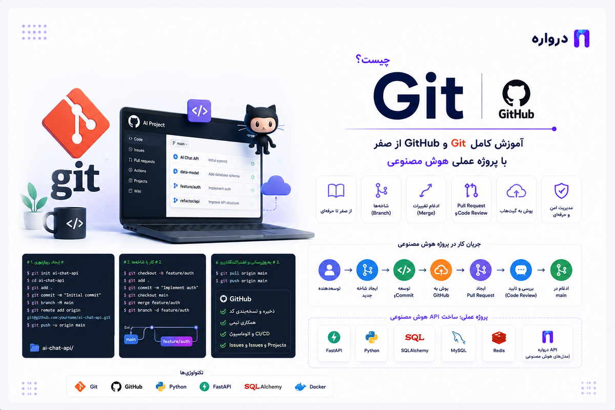 آموزش Git و GitHub از صفر با Branch، Commit، Pull Request و پروژه عملی هوش مصنوعی