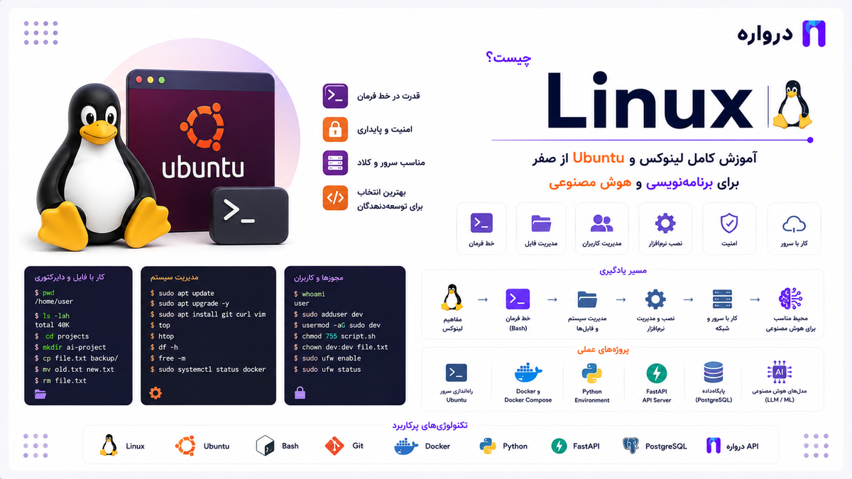 Linux چیست؟ آموزش کامل لینوکس و Ubuntu از صفر برای برنامه‌نویسی و هوش مصنوعی