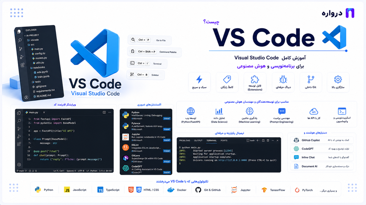 VS Code چیست؟ آموزش کامل Visual Studio Code برای برنامه‌نویسی و هوش مصنوعی
