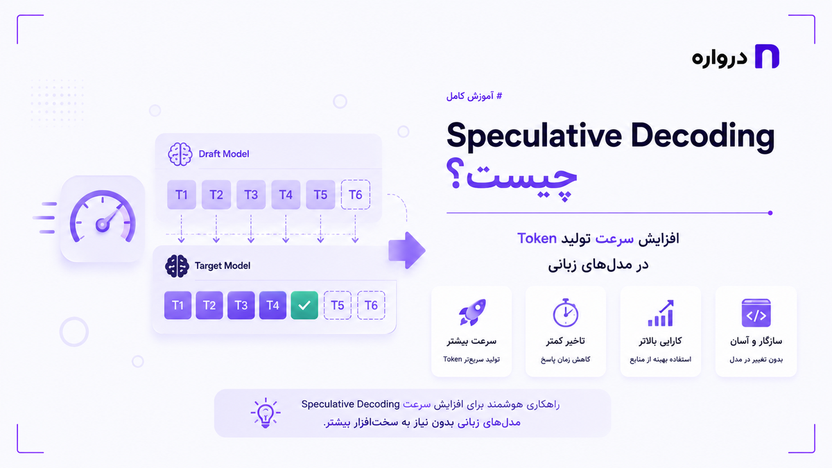 Speculative Decoding چیست؟ افزایش سرعت تولید Token در مدل‌های زبانی