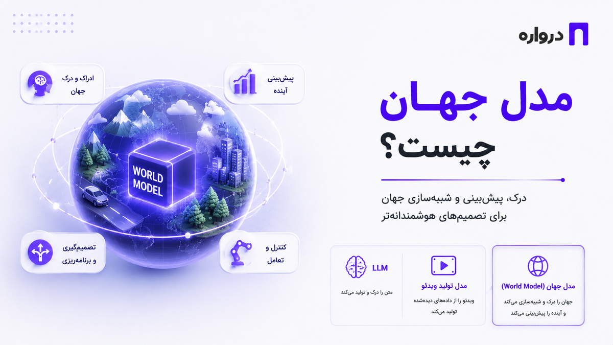 مدل جهان چیست؟ تفاوت World Model با LLM و مدل تولید ویدئو