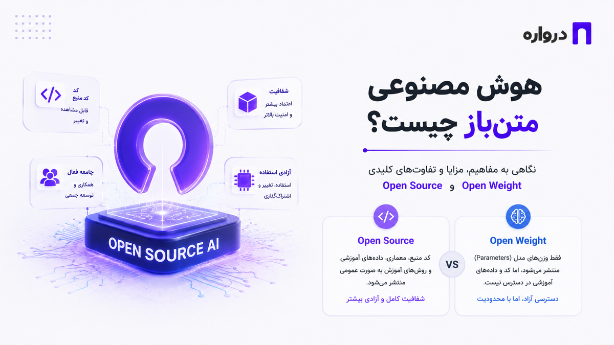 هوش مصنوعی متن‌باز چیست؟ تفاوت Open Source و Open Weight