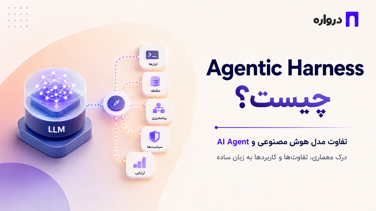 Agentic Harness چیست؟ تفاوت مدل هوش مصنوعی و AI Agent