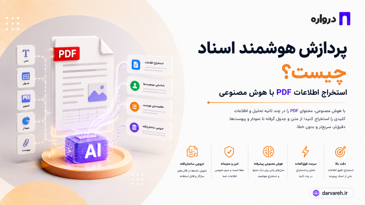 پردازش هوشمند اسناد چیست؟ استخراج اطلاعات PDF با هوش مصنوعی