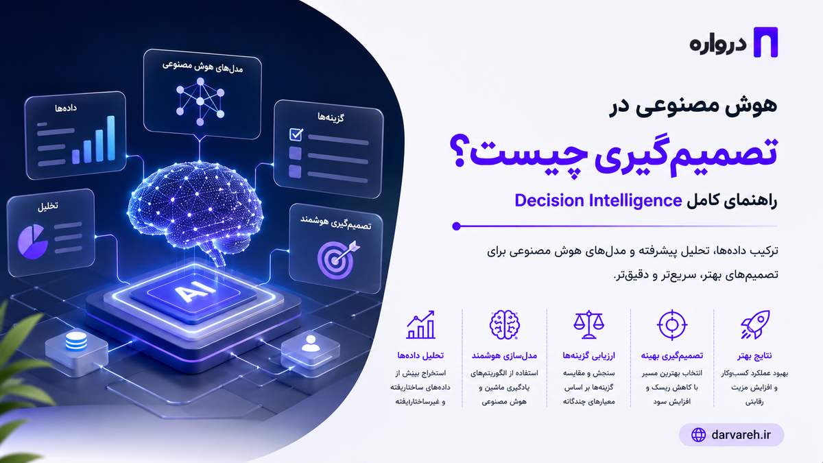 هوش مصنوعی در تصمیم‌گیری چیست؟ راهنمای کامل Decision Intelligence