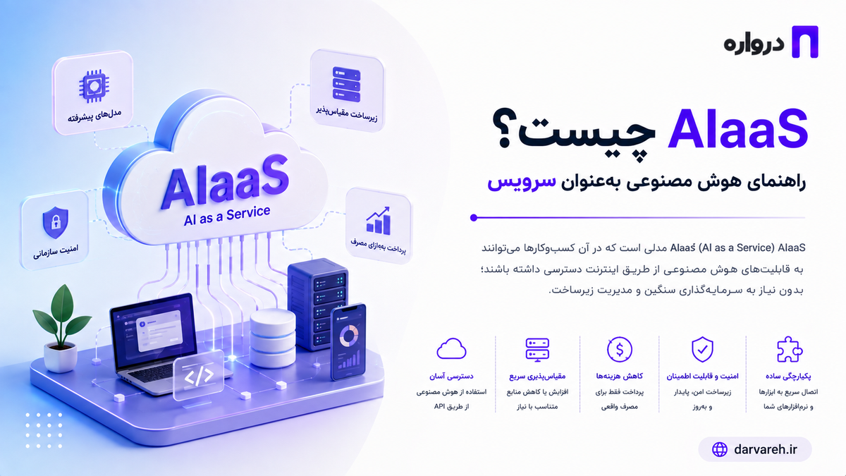 AIaaS چیست؟ راهنمای هوش مصنوعی به‌عنوان سرویس
