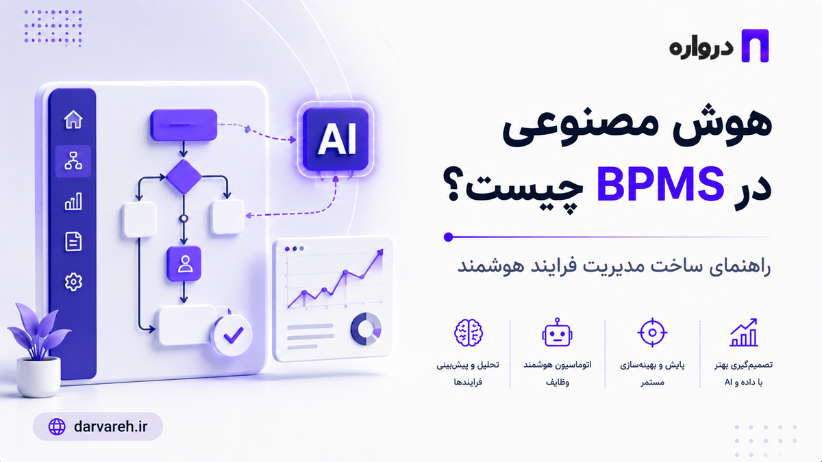هوش مصنوعی در BPMS چیست؟ راهنمای ساخت مدیریت فرایند هوشمند