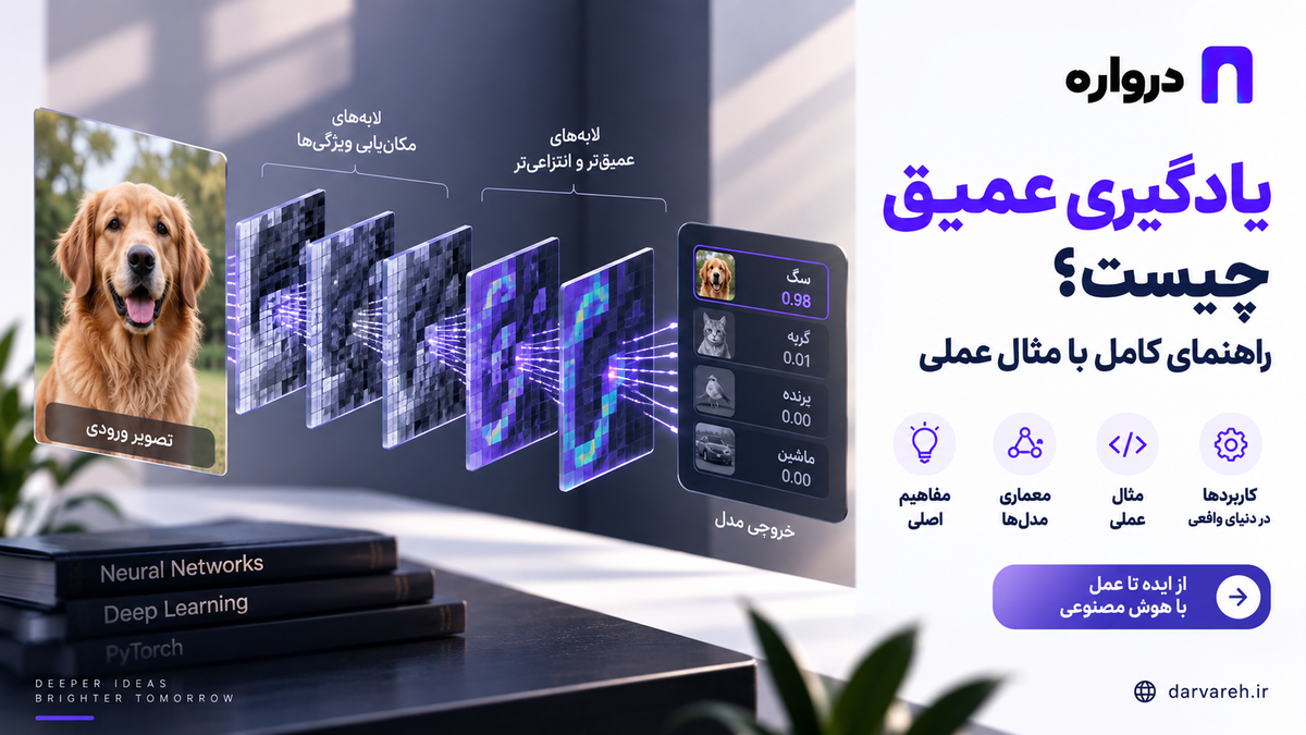 یادگیری عمیق و ساختار شبکه عصبی چندلایه در هوش مصنوعی