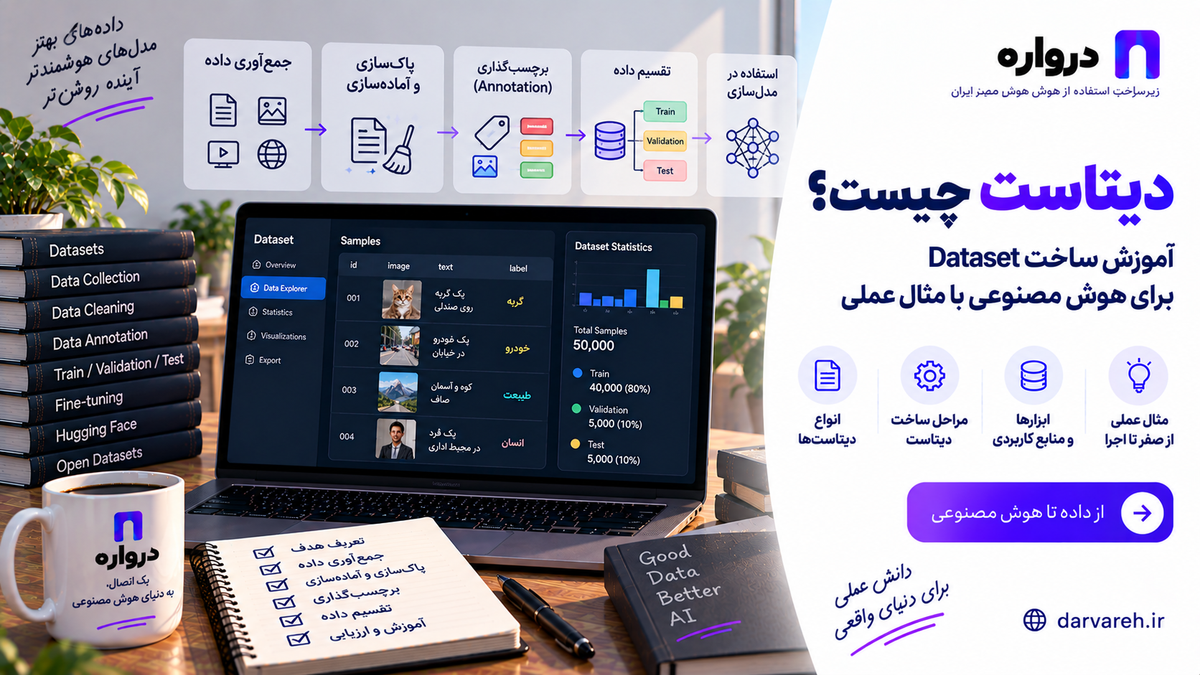 مراحل ساخت دیتاست برای آموزش و ارزیابی مدل هوش مصنوعی