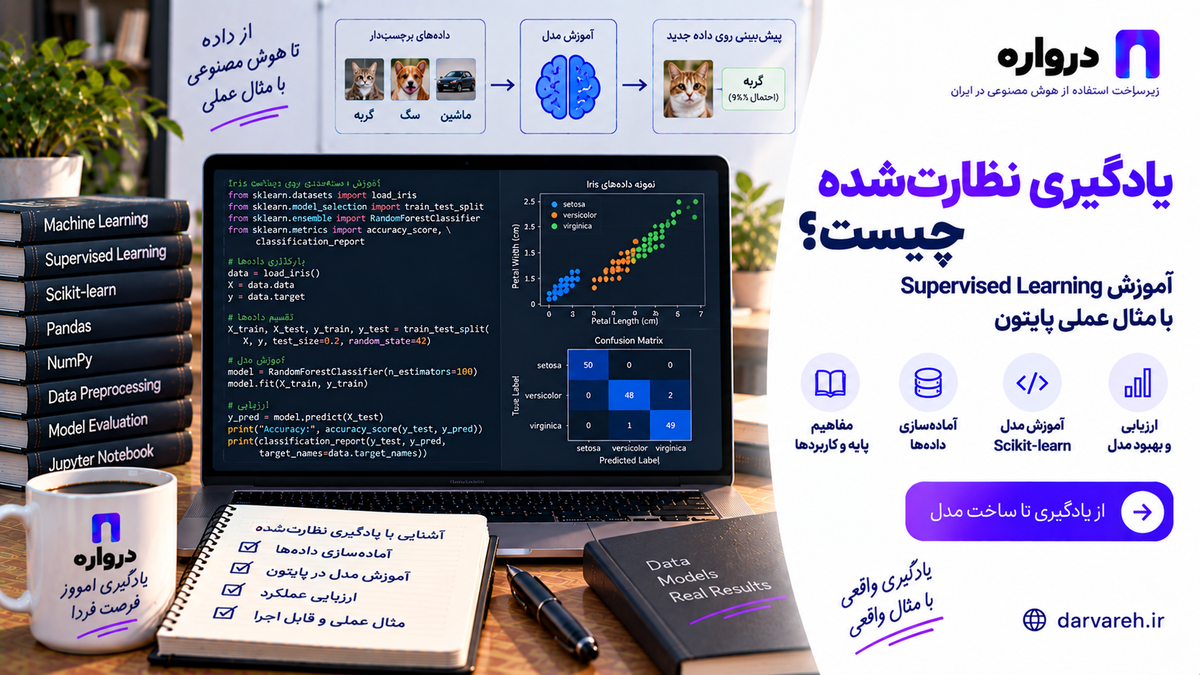 فرایند یادگیری نظارت‌شده از داده برچسب‌دار تا پیش‌بینی مدل