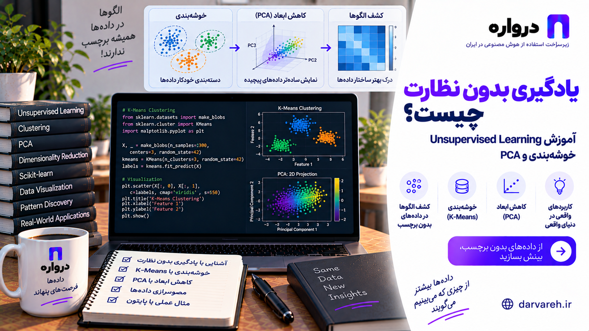 نمایش خوشه‌بندی داده‌ها در یادگیری بدون نظارت