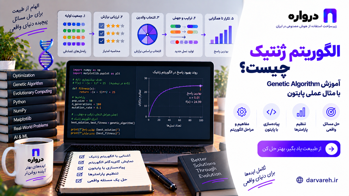 مراحل انتخاب، ترکیب و جهش در الگوریتم ژنتیک