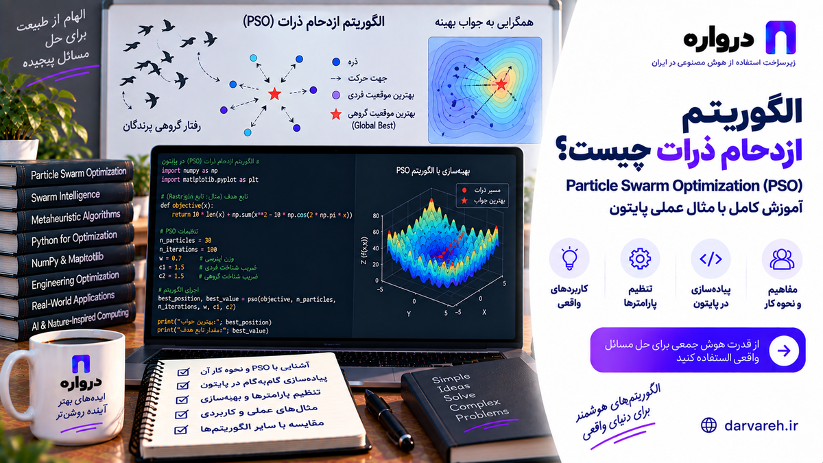 حرکت ذرات به‌سوی بهترین جواب در الگوریتم ازدحام ذرات